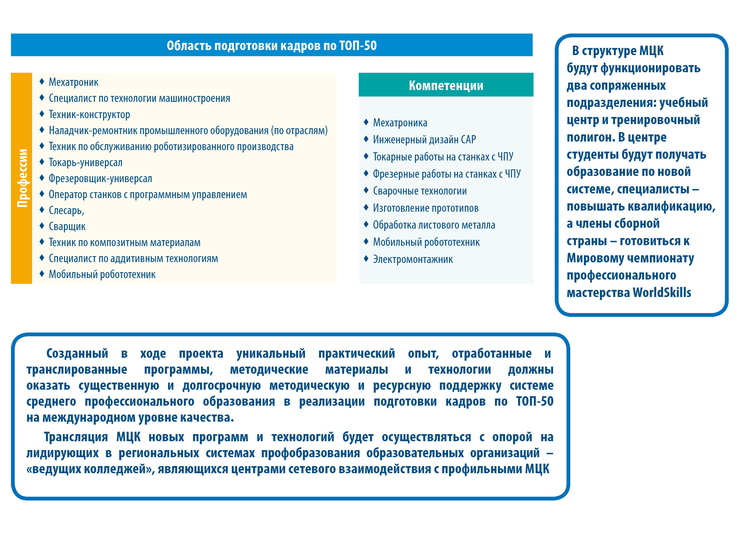 Совокупность проектов находящихся в компетенции одного центра ответственности