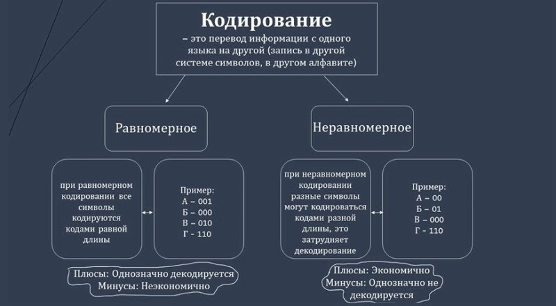 Разработка обучающих видеоуроков по решению задач ЕГЭ в рамках темы «Информация и информационные процессы».