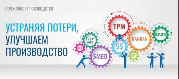 Обучение бережливому производству  под руководством эксперта из Японии