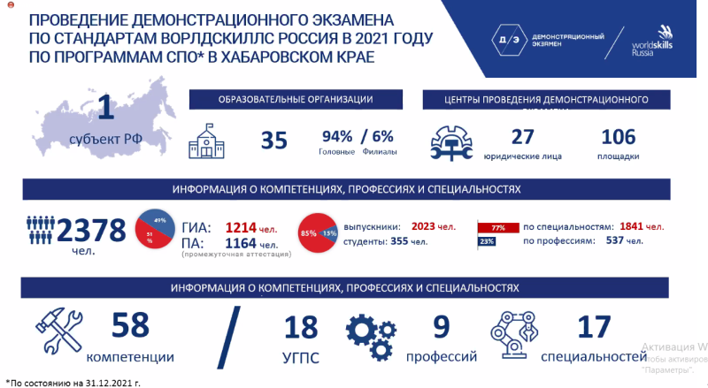«Демонстрационный экзамен: анализ результатов и планы на 2022 год» (16.02.2022)