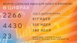 Федеральный форум «Сильные идеи для нового времени».