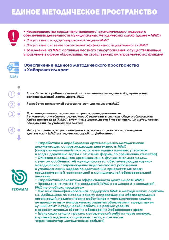 Единое методическое пространство.jpg