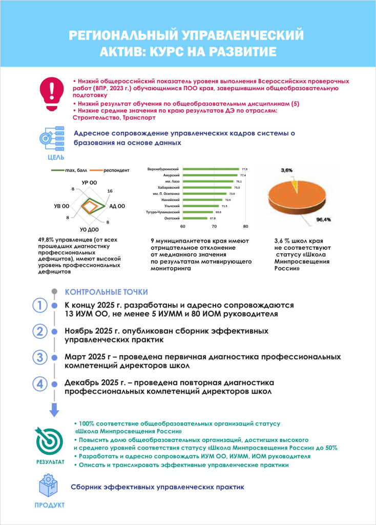 Региональный управленческий актив курс на развитие.jpg