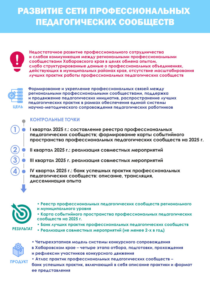 Развитие сети профессиональных педагогических сообществ.jpg