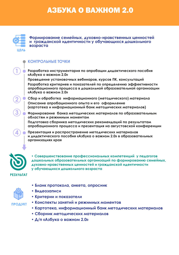 Дидактическое пособие АЗБУКА О ВАЖНОМ - 2,0.jpg