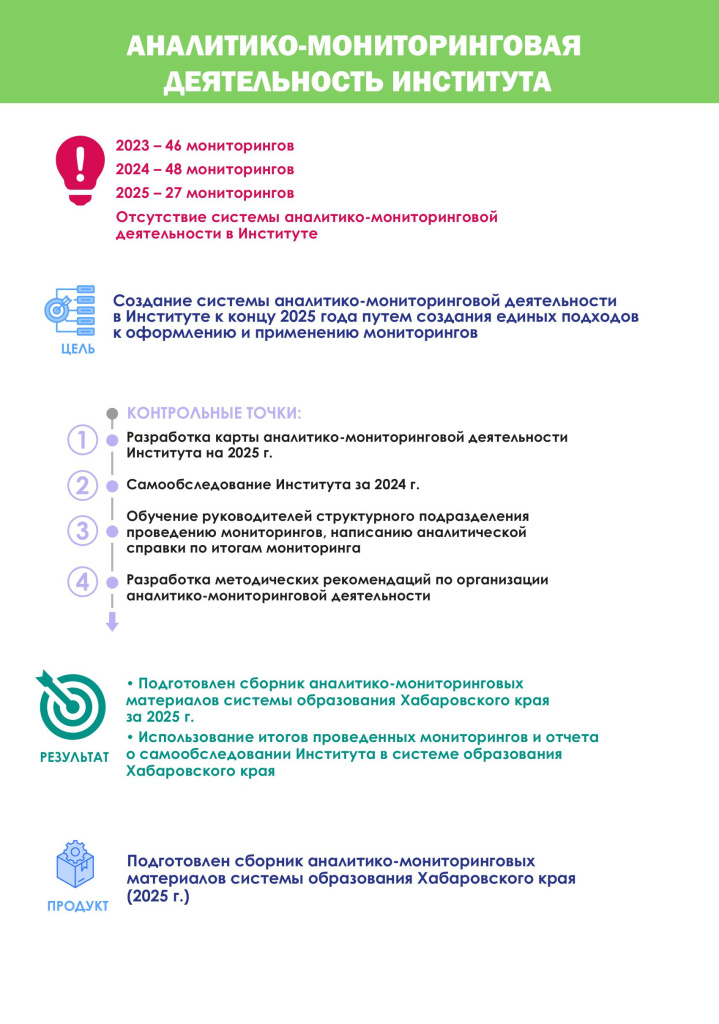 Аналитико-мониторинговая деятельность.jpg