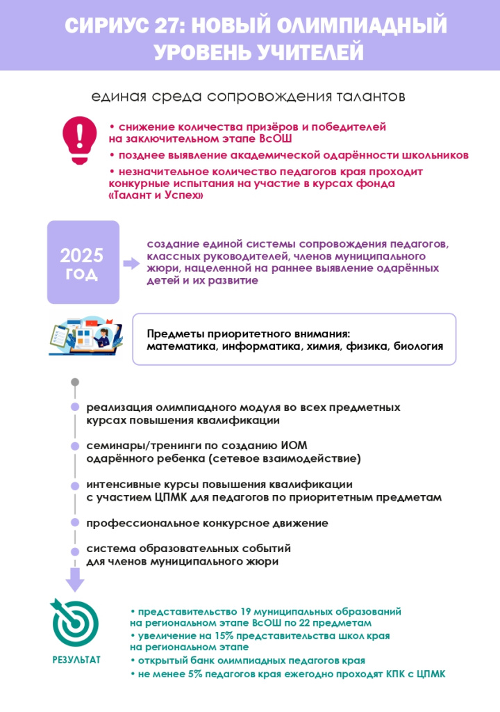 Сириус 27 новый олимпиадный уровень подготовки учителей.jpg