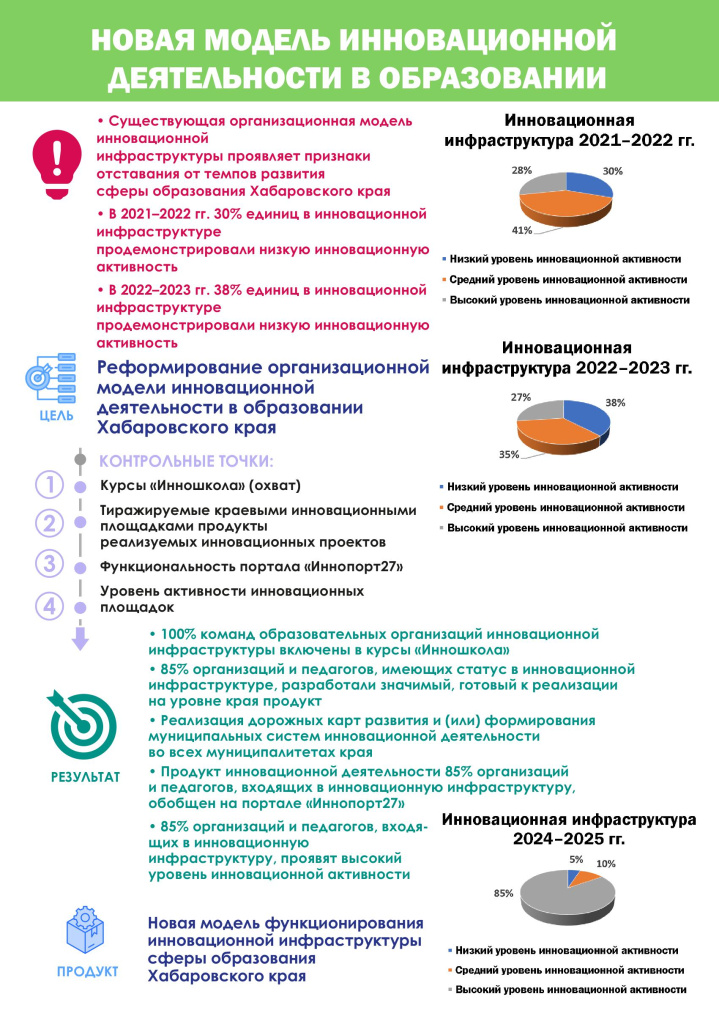 Новая модель инновационной деятельности в образовании Хабаровского края.jpg