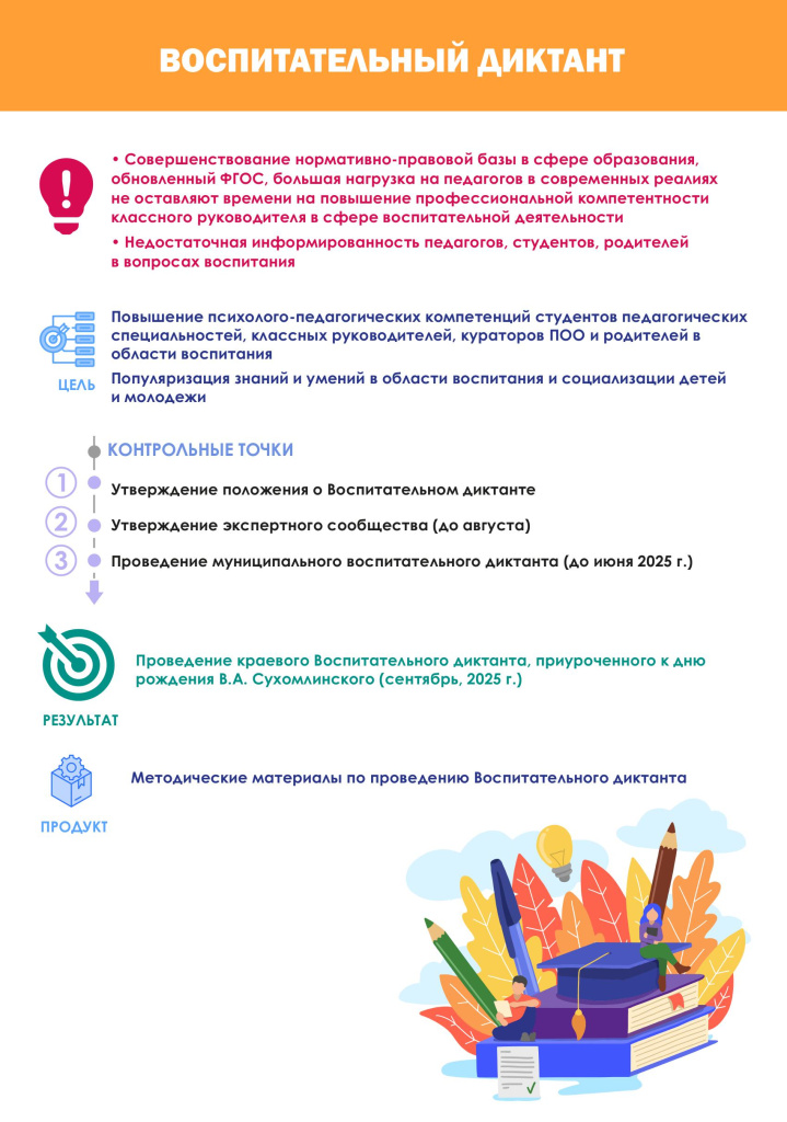 Краевой проект Воспитательный диктант.jpg