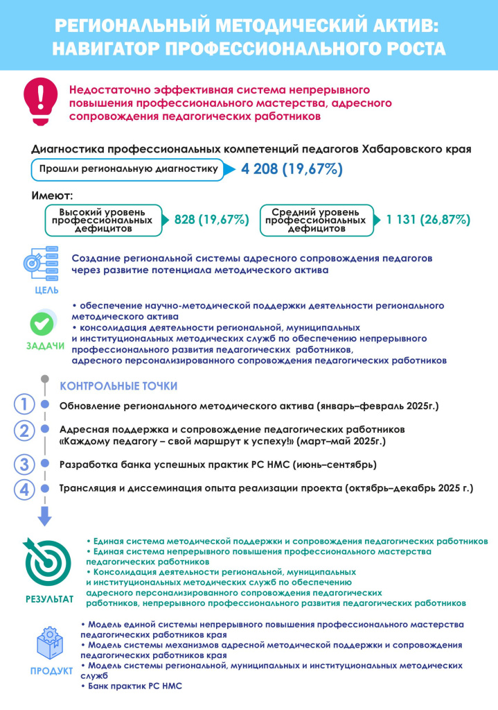 Региональный методический актив навигатор профессионального роста.jpg