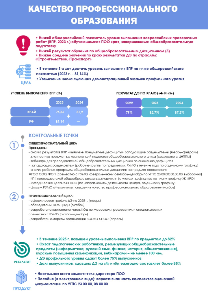 Качество профессионального образования .jpg