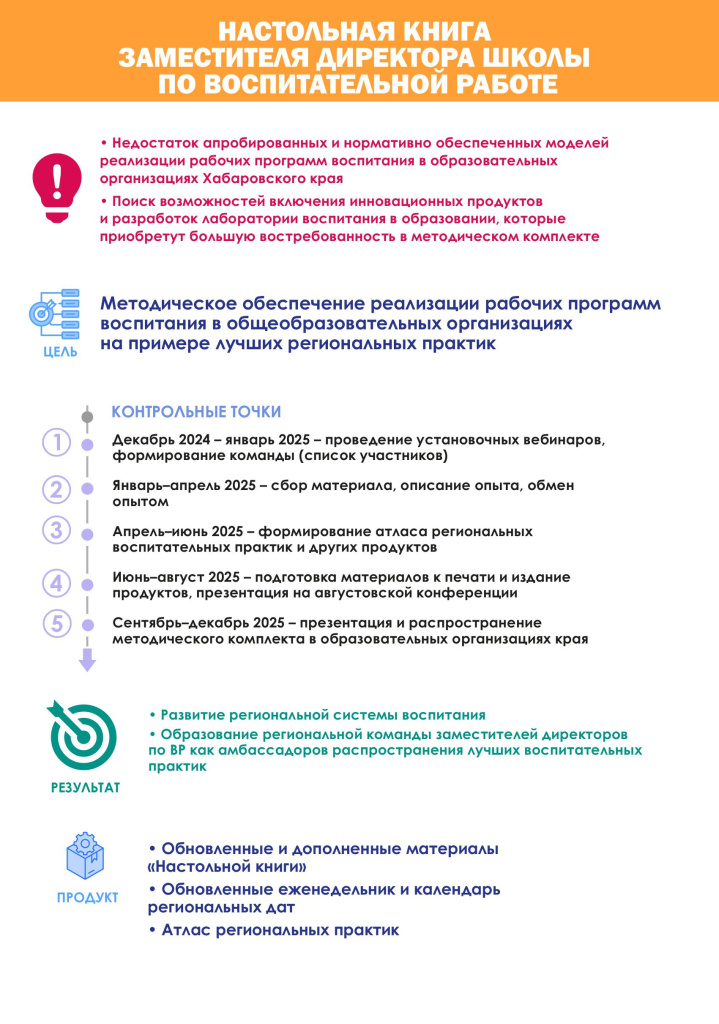 Настольная книга заместителя директора по воспитательной работе.jpg