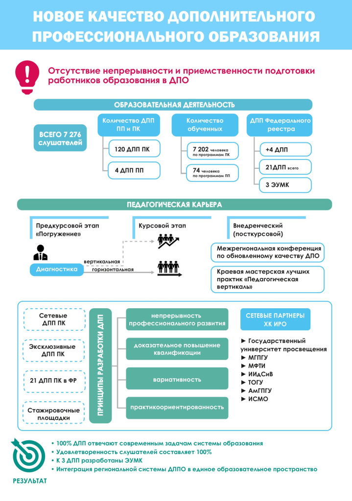 Новое качество ДПО работников образования Хабаровского края.jpg