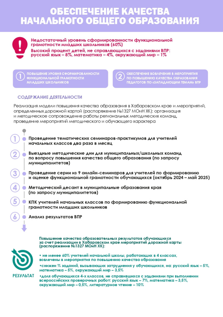 Обеспечение качества начального общего образования.jpg