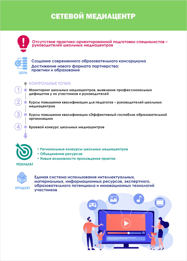 Сетевой школьный медиацентр.jpg