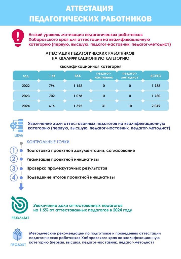 Аттестация педагогических и управленческих кадров образования Хабаровского края.jpg