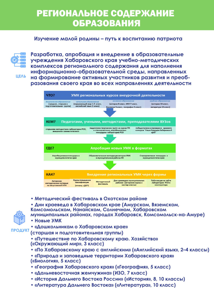 Региональное содержание образования.jpg