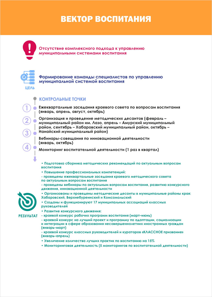 Вектор воспитания.jpg