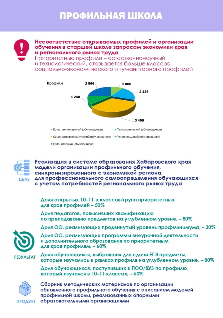 Профильная школа.jpg