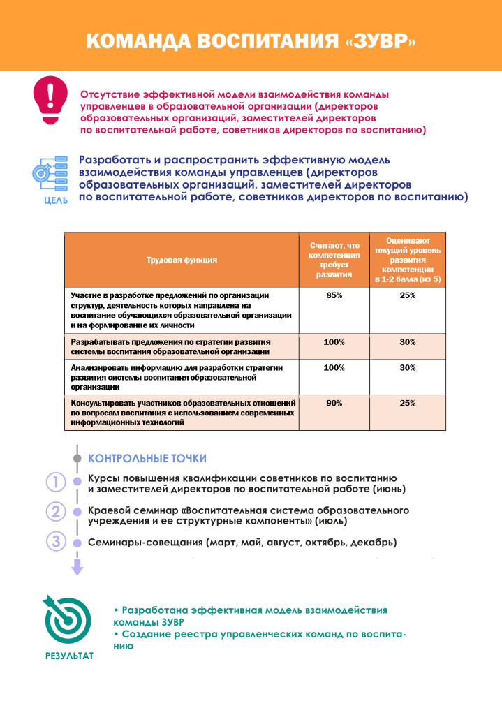 Команда воспитания ЗУВР.jpg