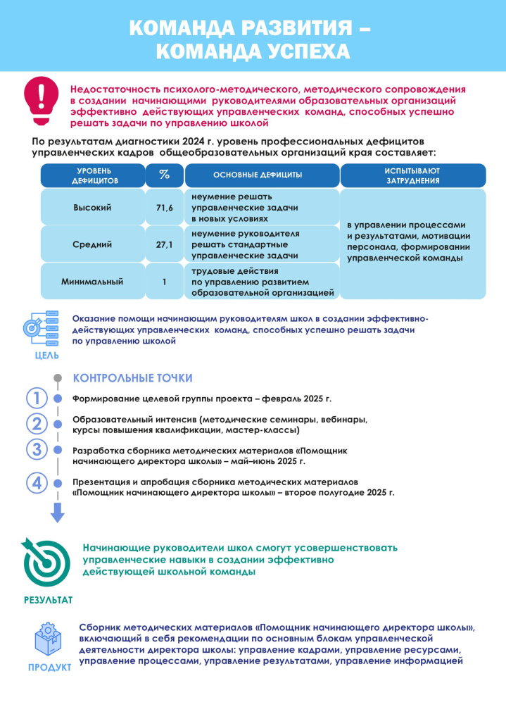 Команда развития- команда успеха.jpg