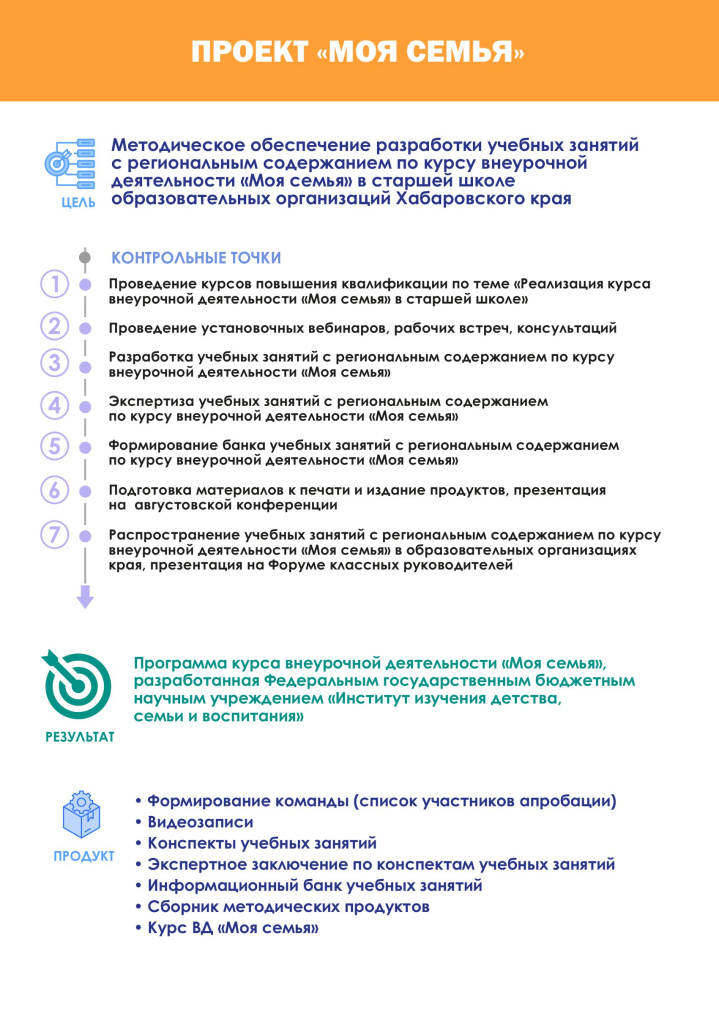 Семьеведческий проект Моя семья.jpg