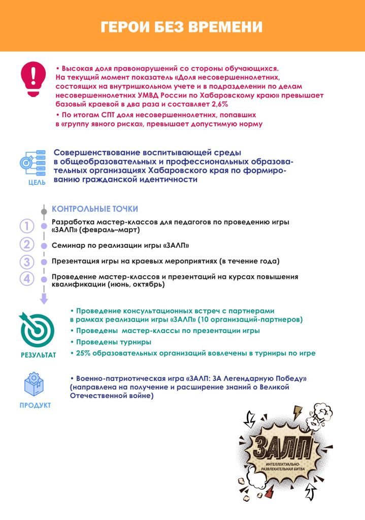 Историко-патриотический проект Герои без времени.jpg