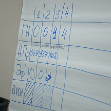 Курсы ПК "Бережливое производство" (15.03.22 и 17.03.22)